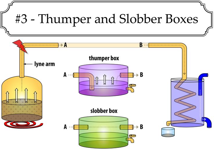 thump keg diagram