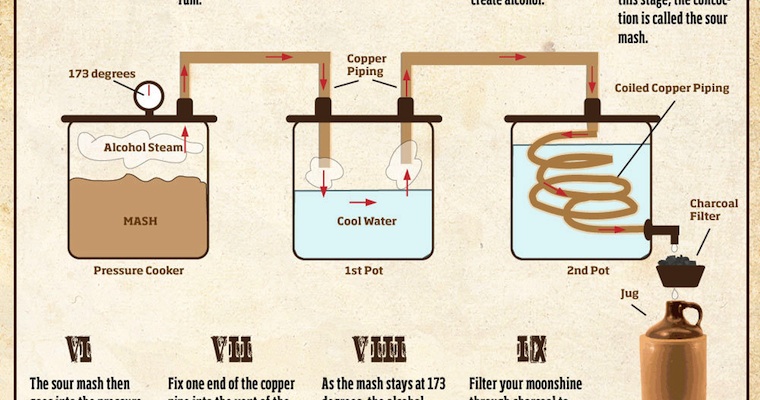 thump keg diagram