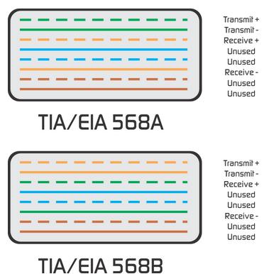 tia 568a wiring diagram