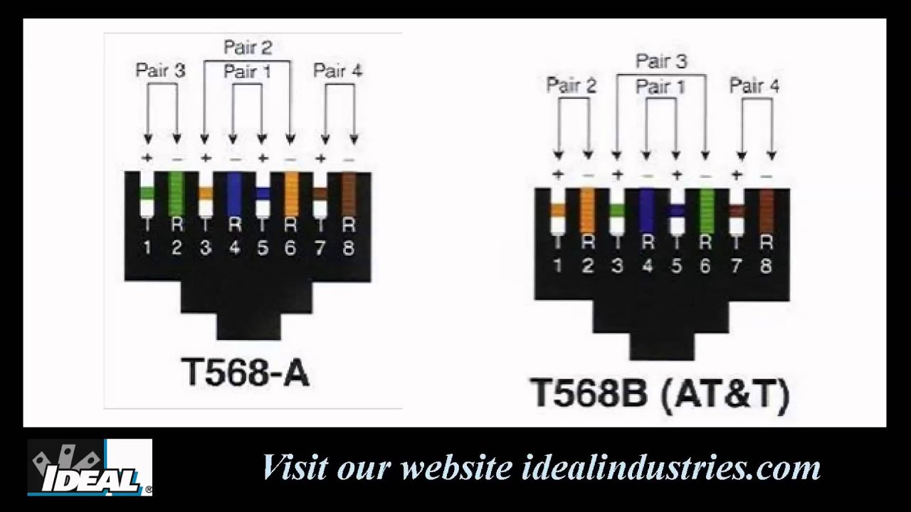 tia 568a wiring diagram