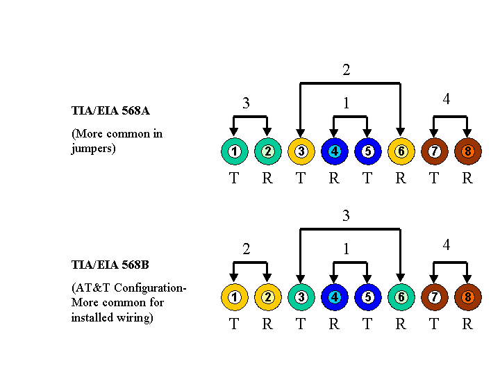 tia 568a wiring diagram