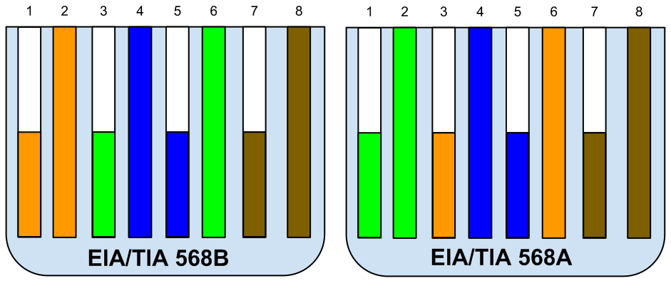 Tia Eia A Wiring Diagram