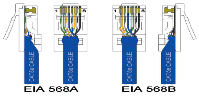 tia eia 568b wiring diagram