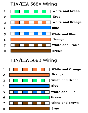 tia/eia 568a wiring diagram tia/eia 568a wiring diagram