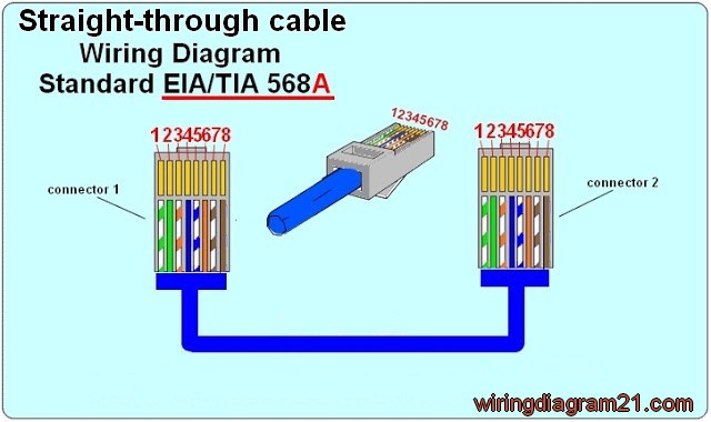 tia/eia 568a wiring diagram
