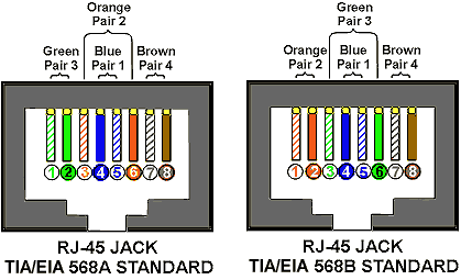 tia/eia 568a wiring diagram tia/eia 568a wiring diagram