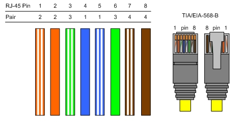 Tia/eia 568b Standard Wiring Diagram