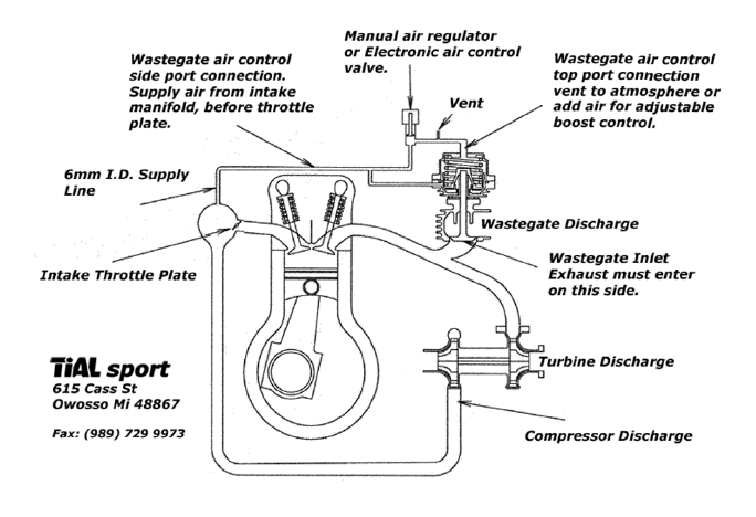 tial wastegate diagram
