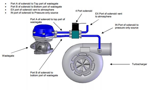 tial wastegate diagram