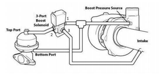 tial wastegate diagram