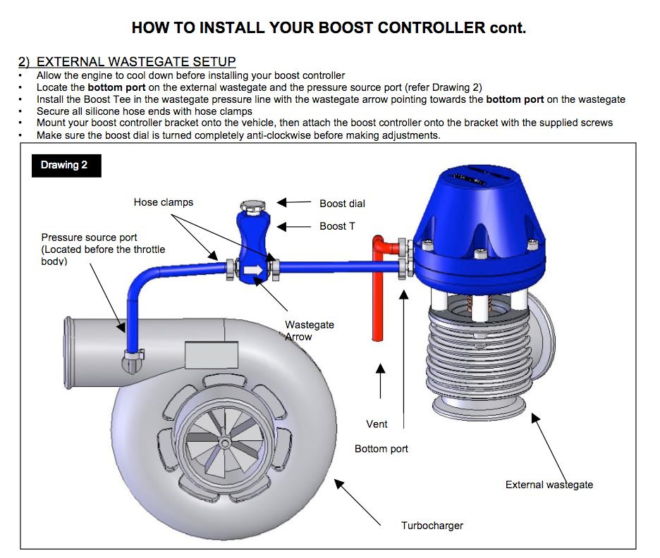 tial wastegate diagram