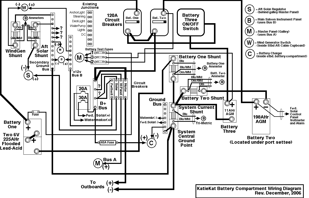 tiffin medallion wiring diagram