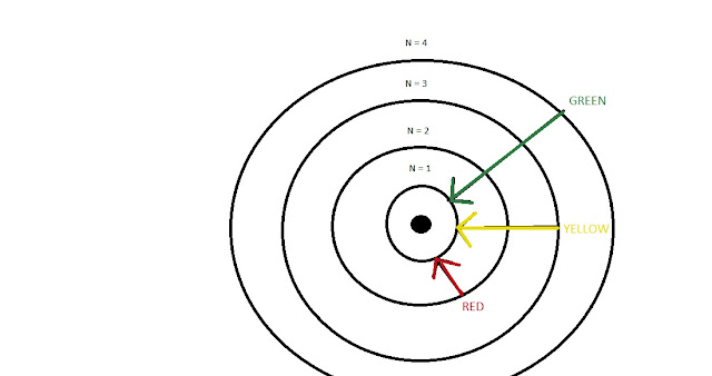 titanium bohr diagram