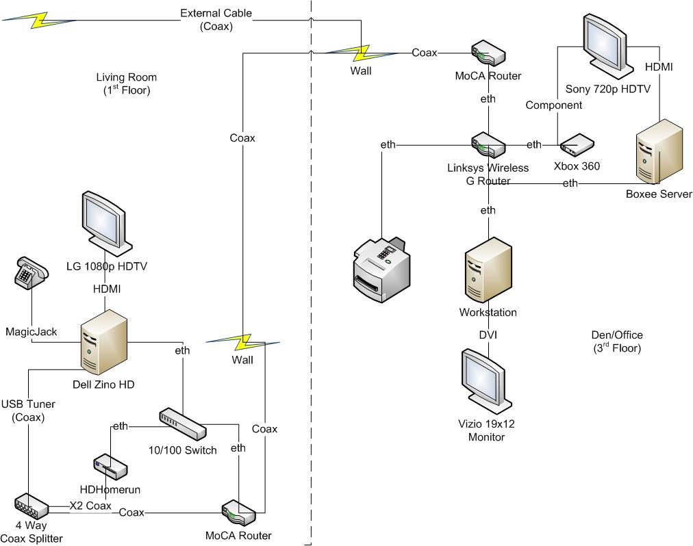 tivo moca network diagram