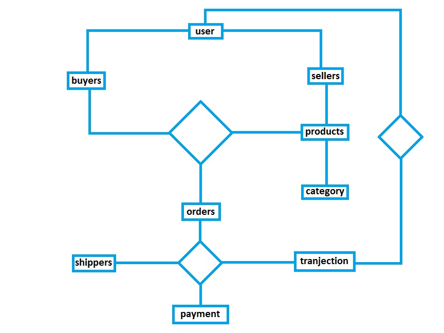 toad entity relationship diagram
