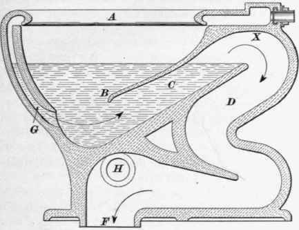 toilet diagram siphon jet