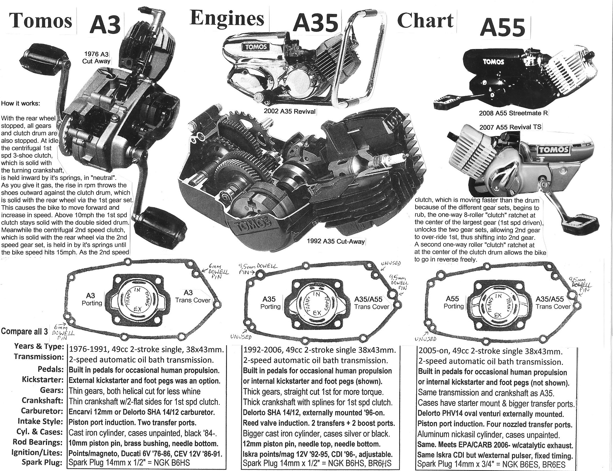 tomos a35 wiring diagram