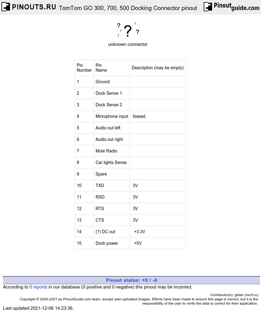 tomtom tracker wiring diagram