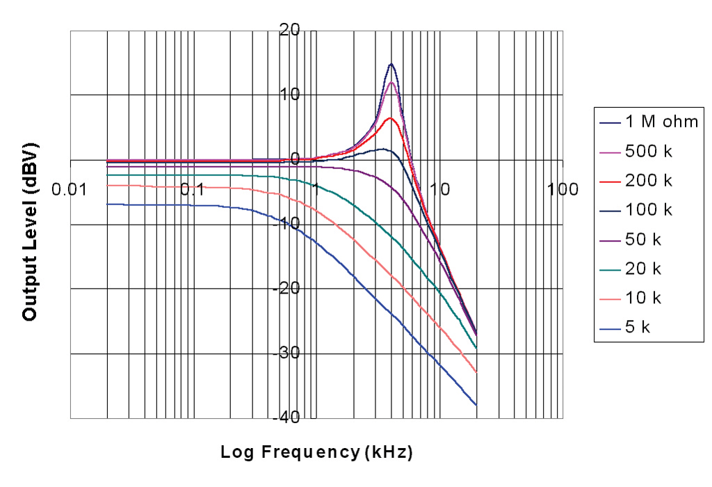 tone pot wiring diagram gretsch