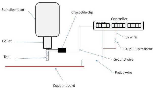 Tormach Touch Probe Wiring Diagram