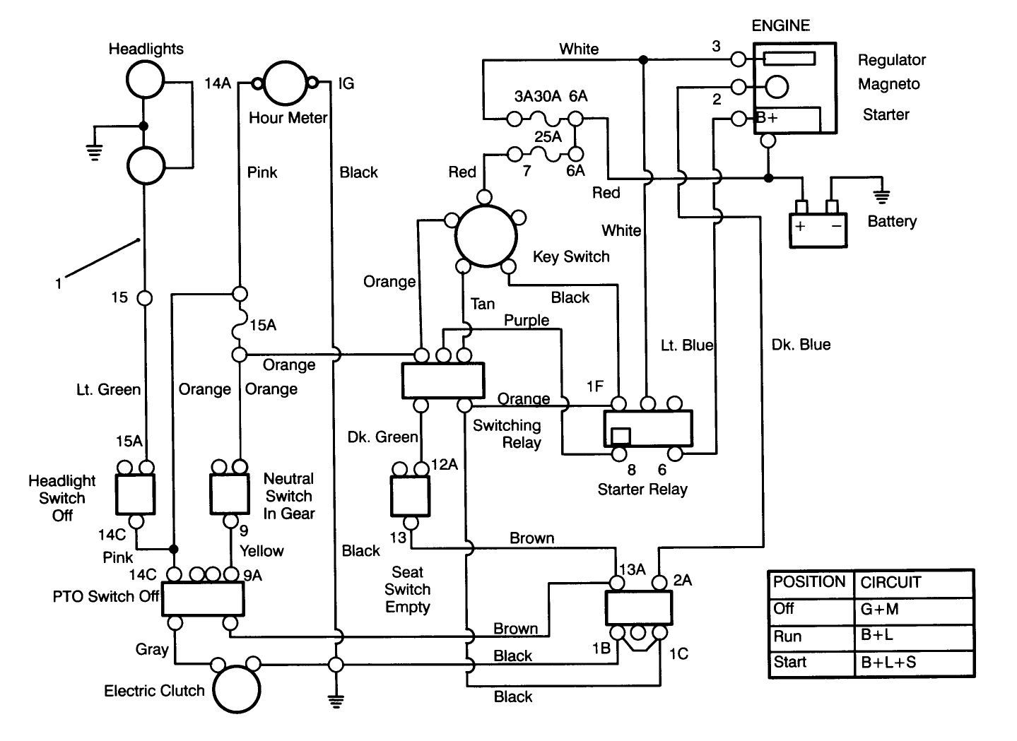 toro 244-h ignition wiring diagram