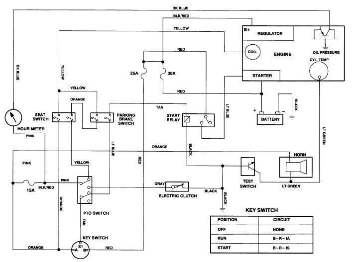 toro 244-h ignition wiring diagram