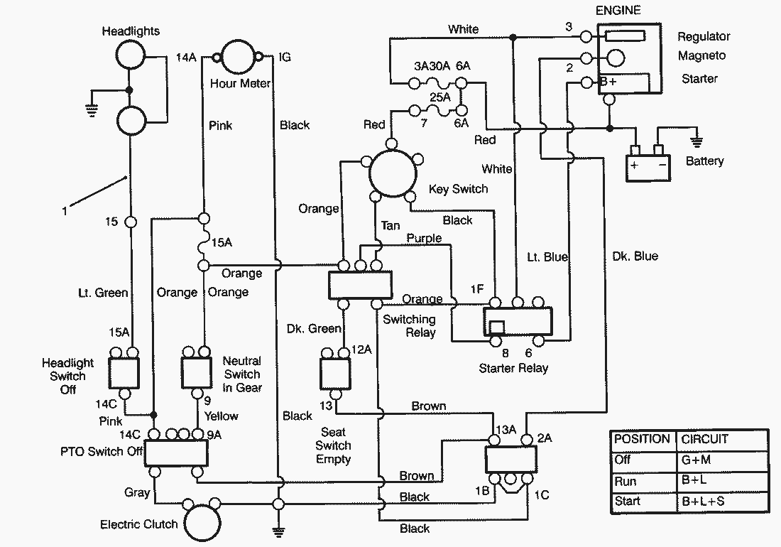 toro 244-h ignition wiring diagram