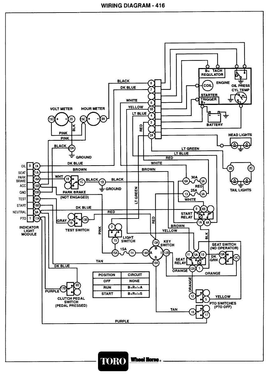 toro 244-h ignition wiring diagram