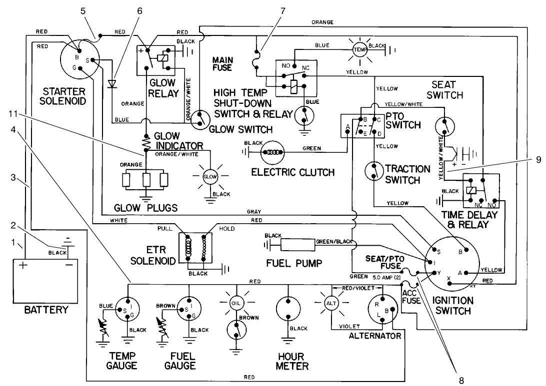 toro groundsmaster 120 wiring diagram