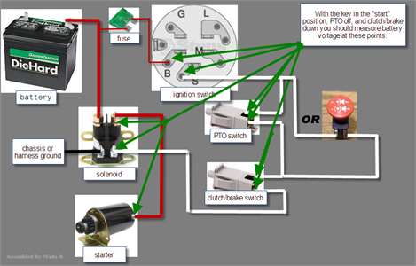 toro zero turn solenoid wiring diagram