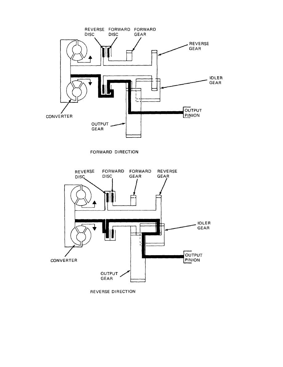 torqueflite 727 valve body diagram