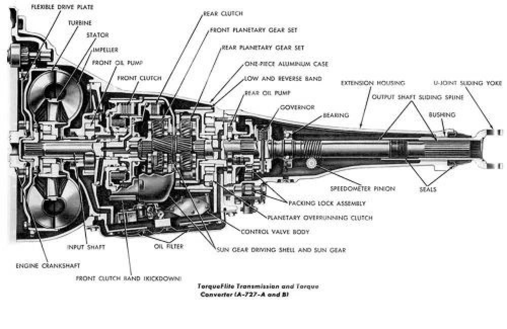 torqueflite 727 valve body diagram