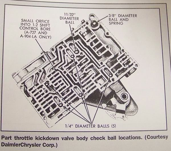 torqueflite 727 valve body diagram