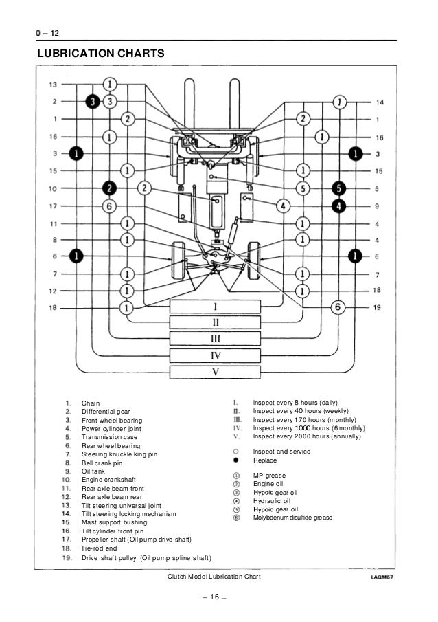 toyota fgc35 wiring diagram