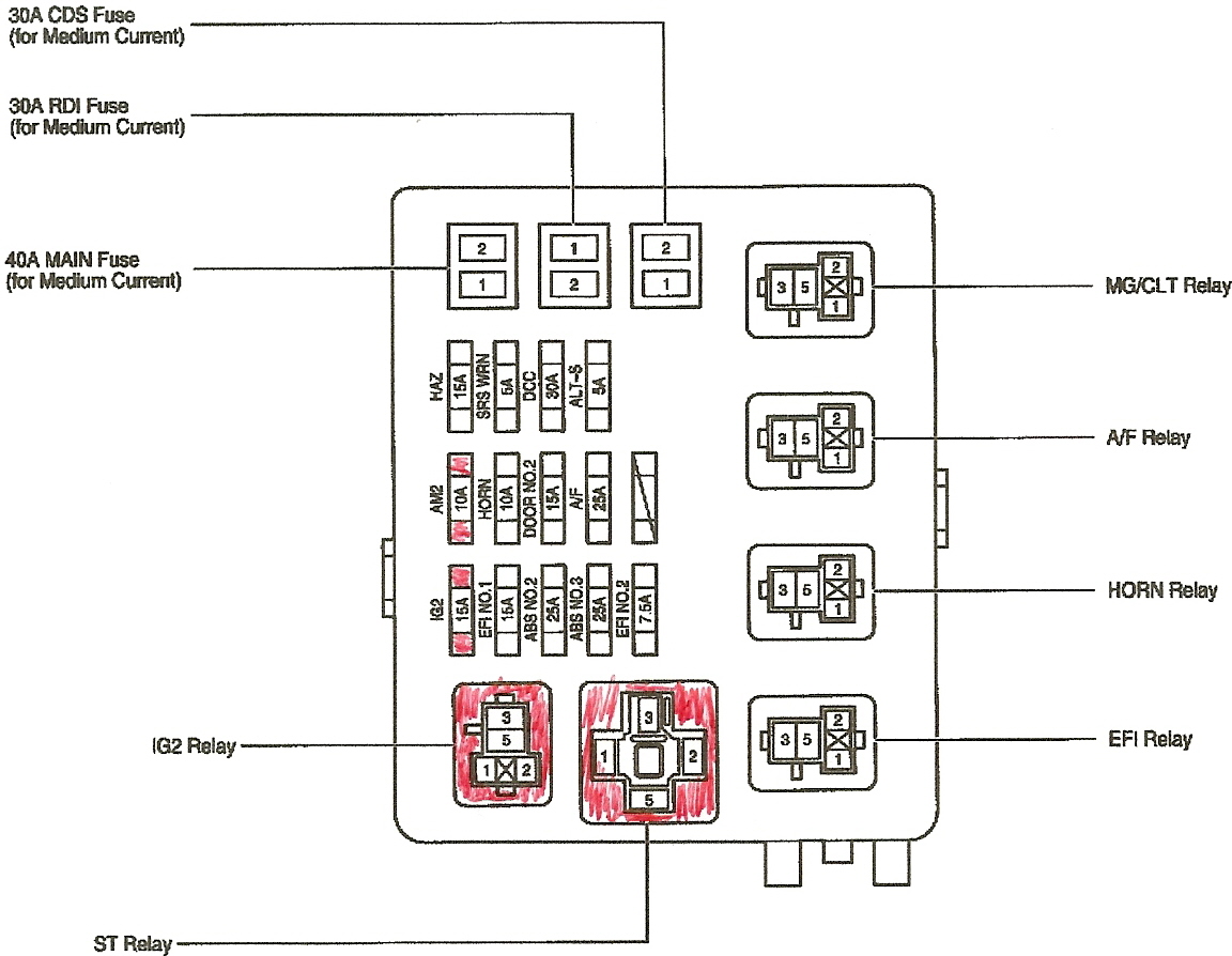 toyota fortuner radio wiring diagram