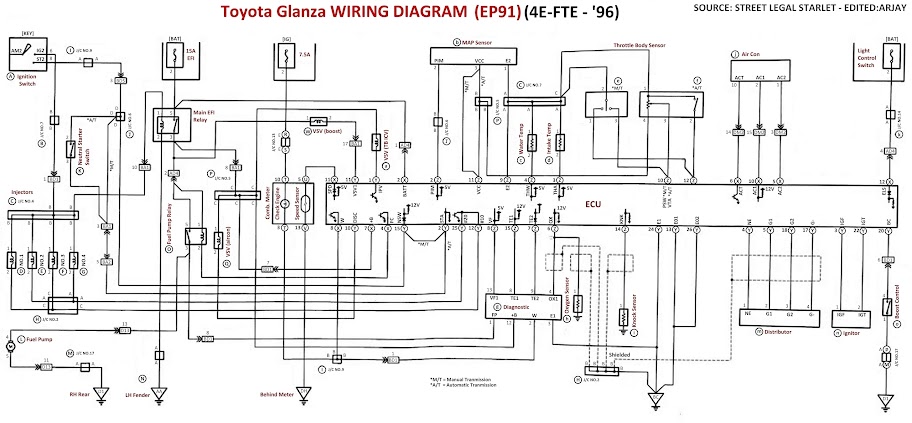 toyota mark2 1996 jzx90 wiring diagram