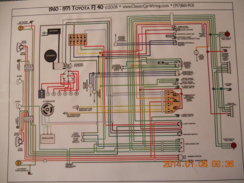 toyota urban cruiser fog light wiring diagram