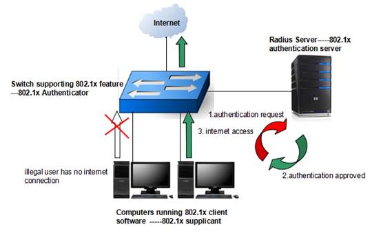 Tp Link Hs210 Manual Switch Wiring Diagram