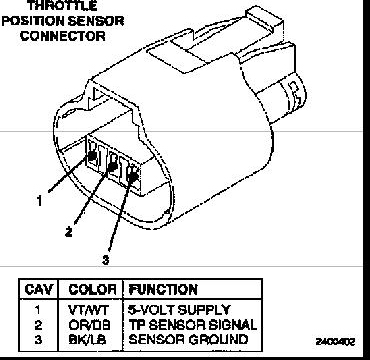 tps wiring diagram 92 dodge