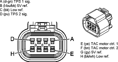 trailblazer camshaft position sensor wiring diagram to pcm