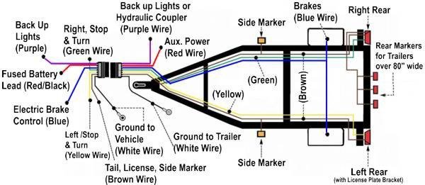 trailer wiring diagram for 2010 qx56 7 pin