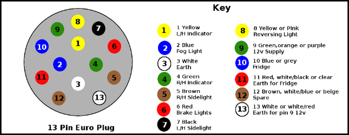 trailer wiring diagram for 2010 qx56 7 pin to 4 pin