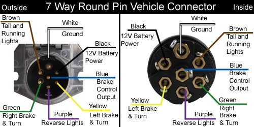 trailer wiring diagram for 2010 qx56 7 pin to 4 pin