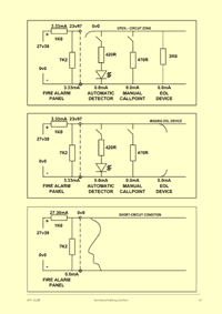 training course addressable fire alarm system tutorial wiring diagram pdf