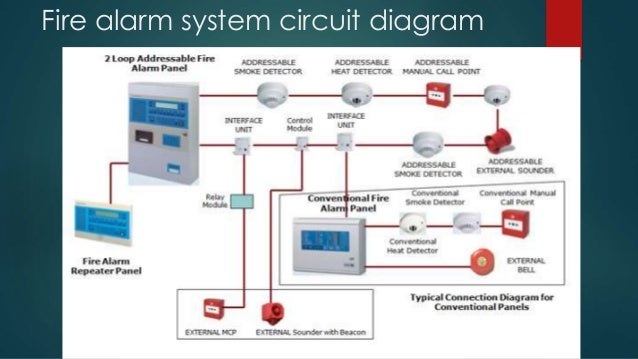 training course addressable fire alarm system tutorial wiring diagram pdf