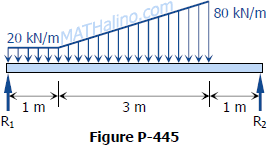 trapezoidal distributed load moment diagram