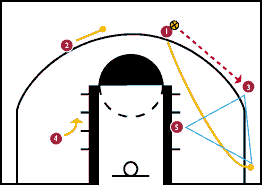 triangle offense diagrams
