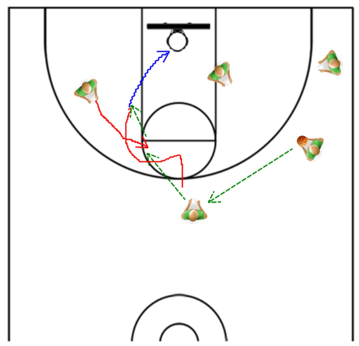 triangle offense diagrams