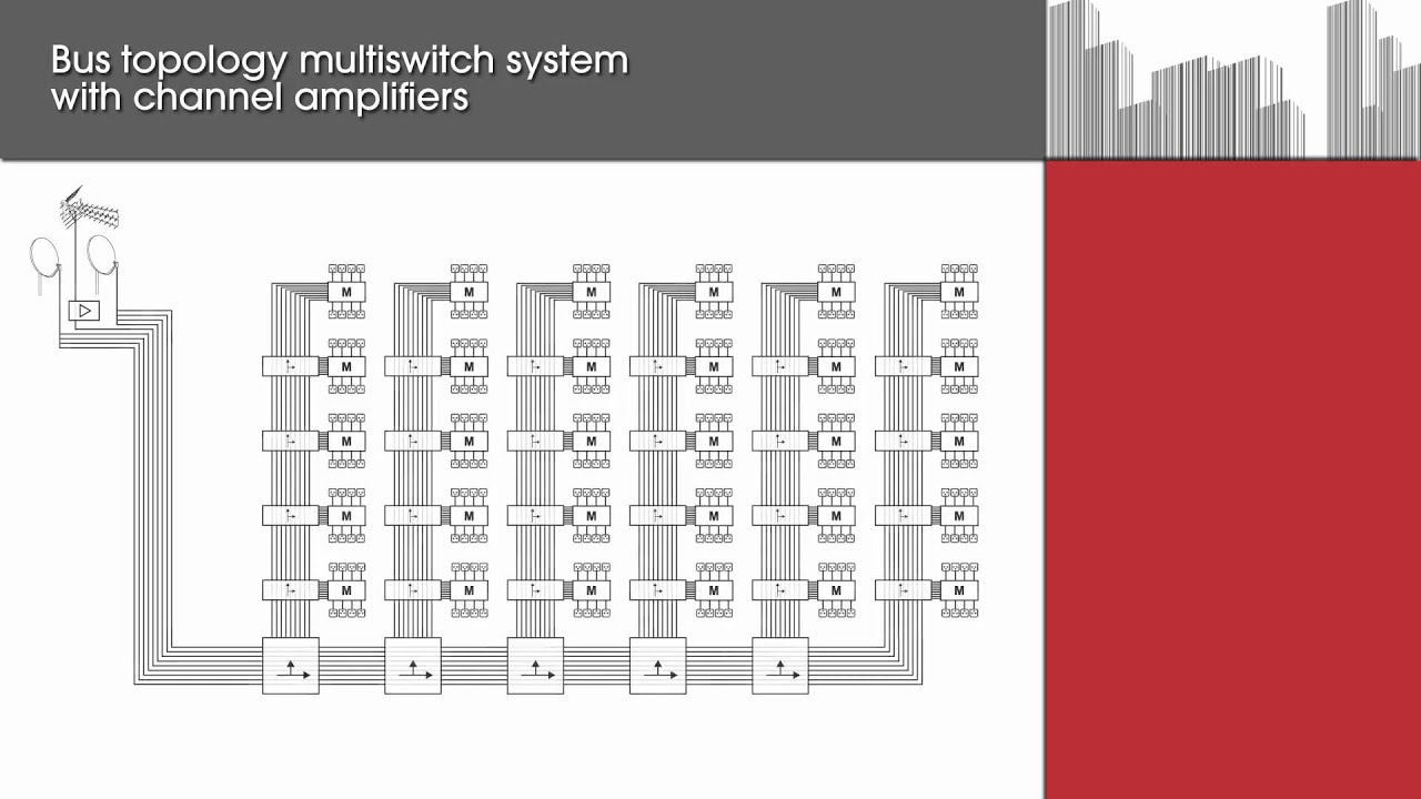triax multiswitch wiring diagram
