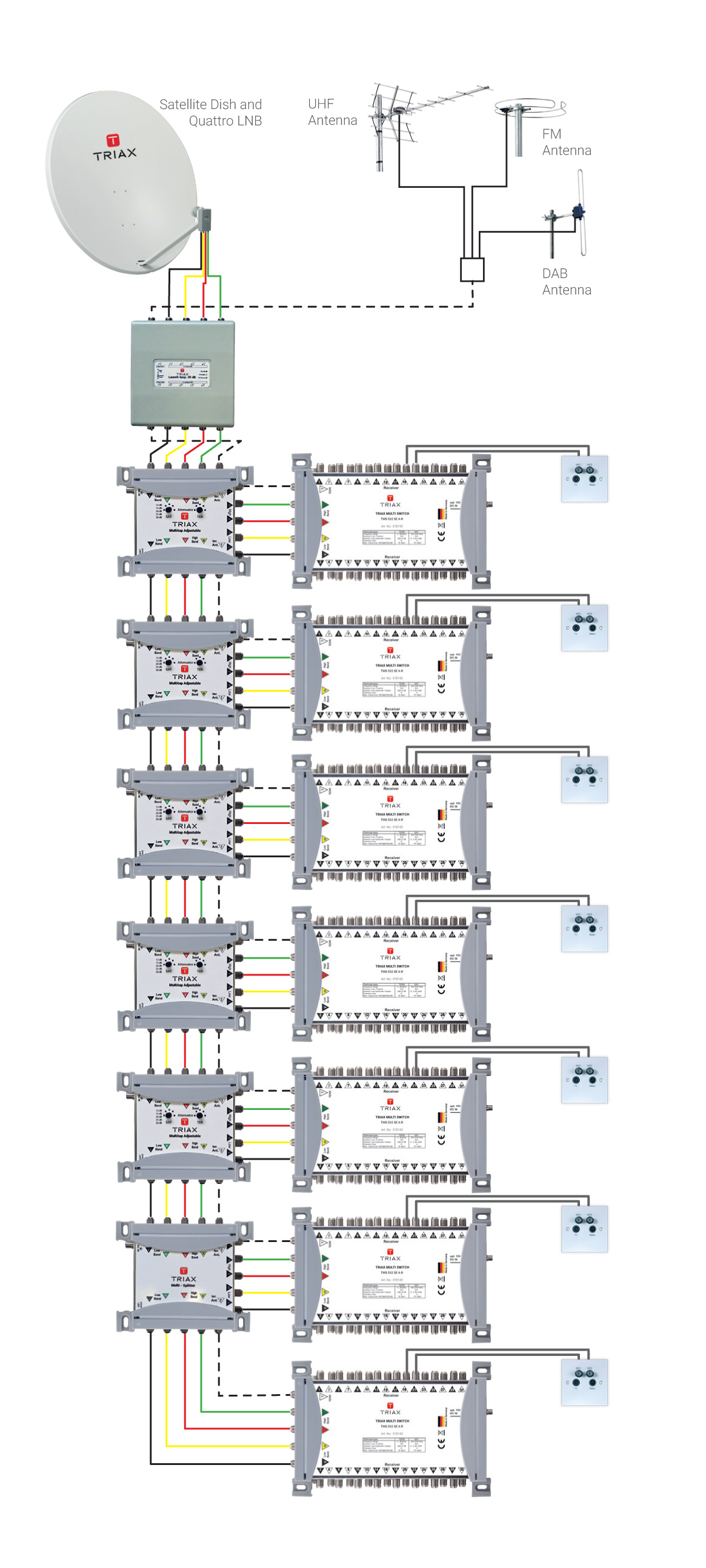 Triax Multiswitch Wiring Diagram